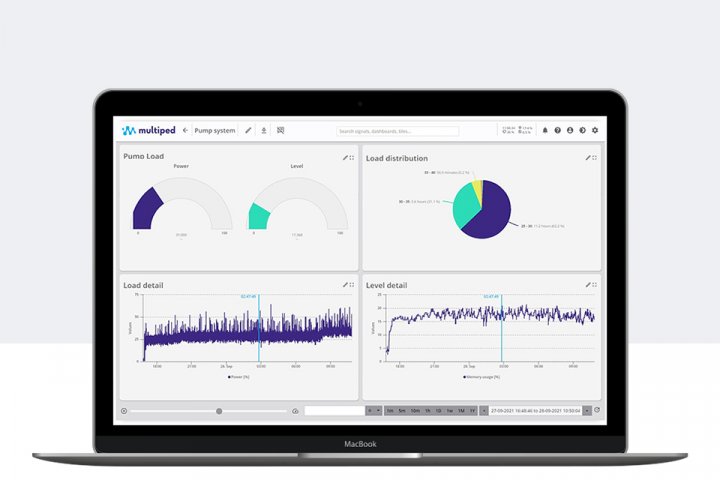 multiped-operational-insights-mockup-1.0×480