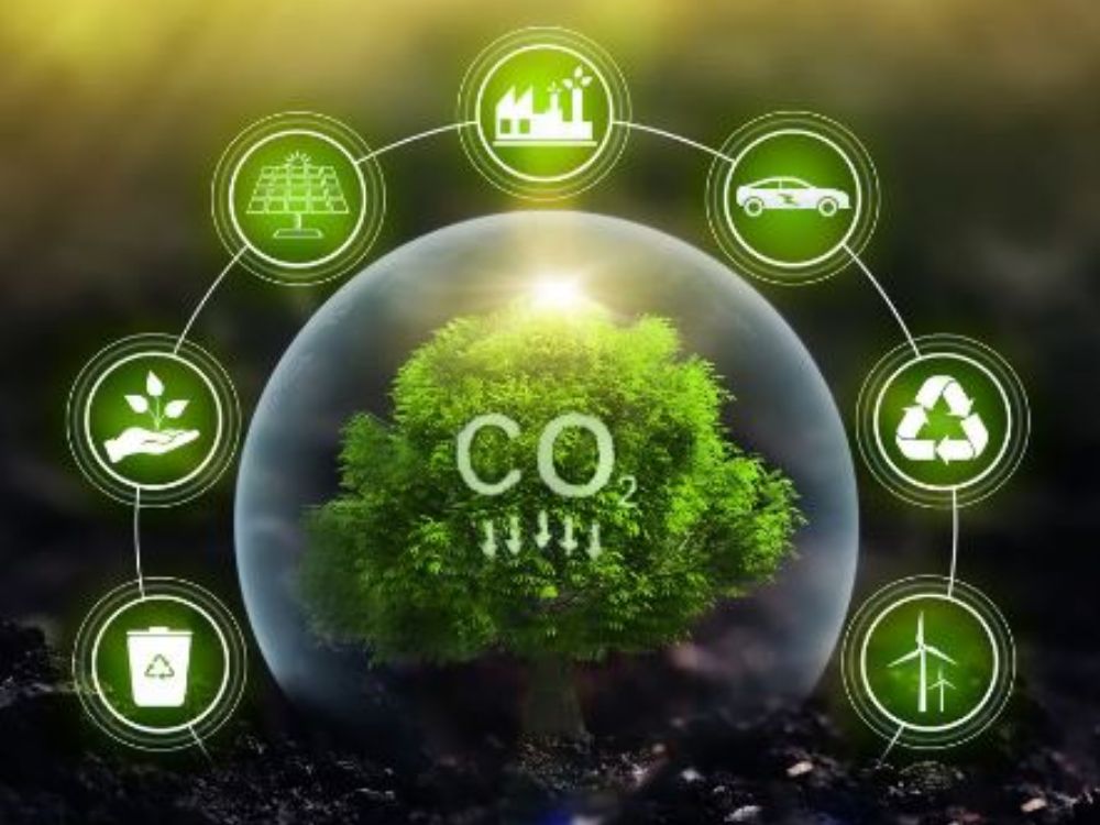 Co2 reductie co2